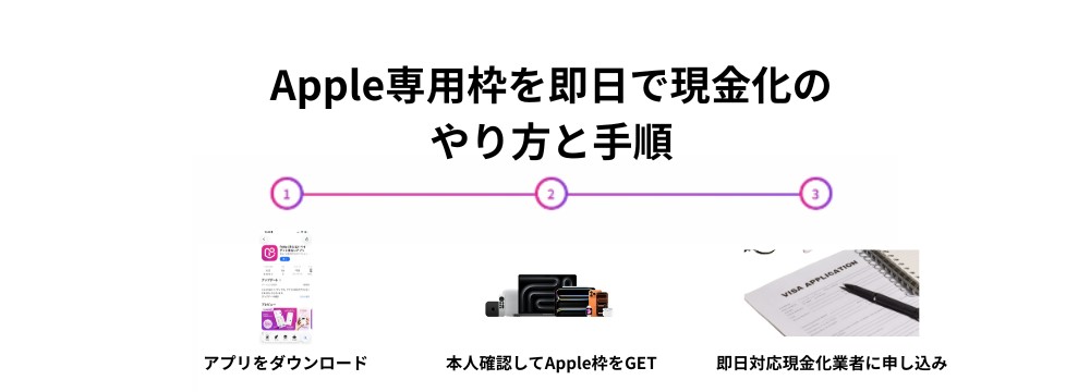 ペイディ現金化の手順